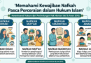 Memahami Kewajiban Nafkah Pasca Perceraian dalam Hukum Islam