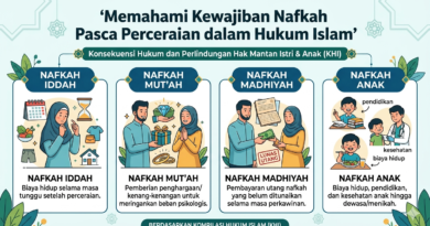 Memahami Kewajiban Nafkah Pasca Perceraian dalam Hukum Islam