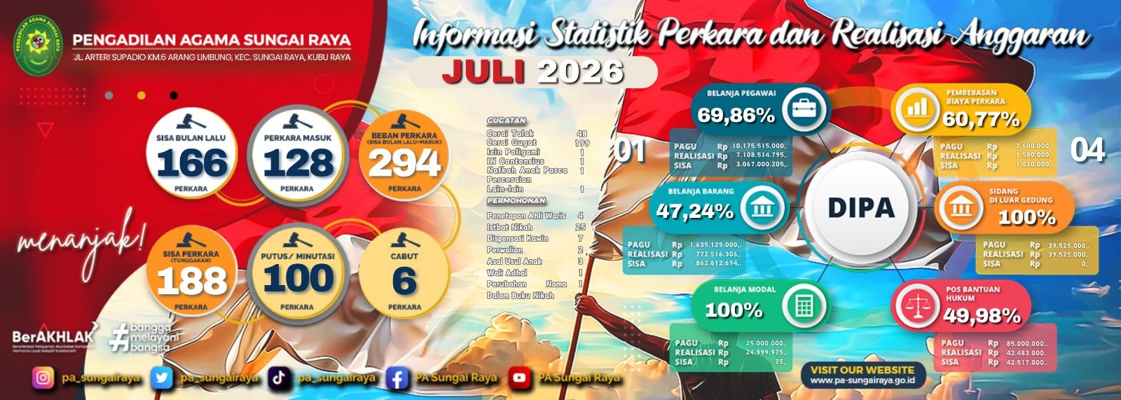 statistik