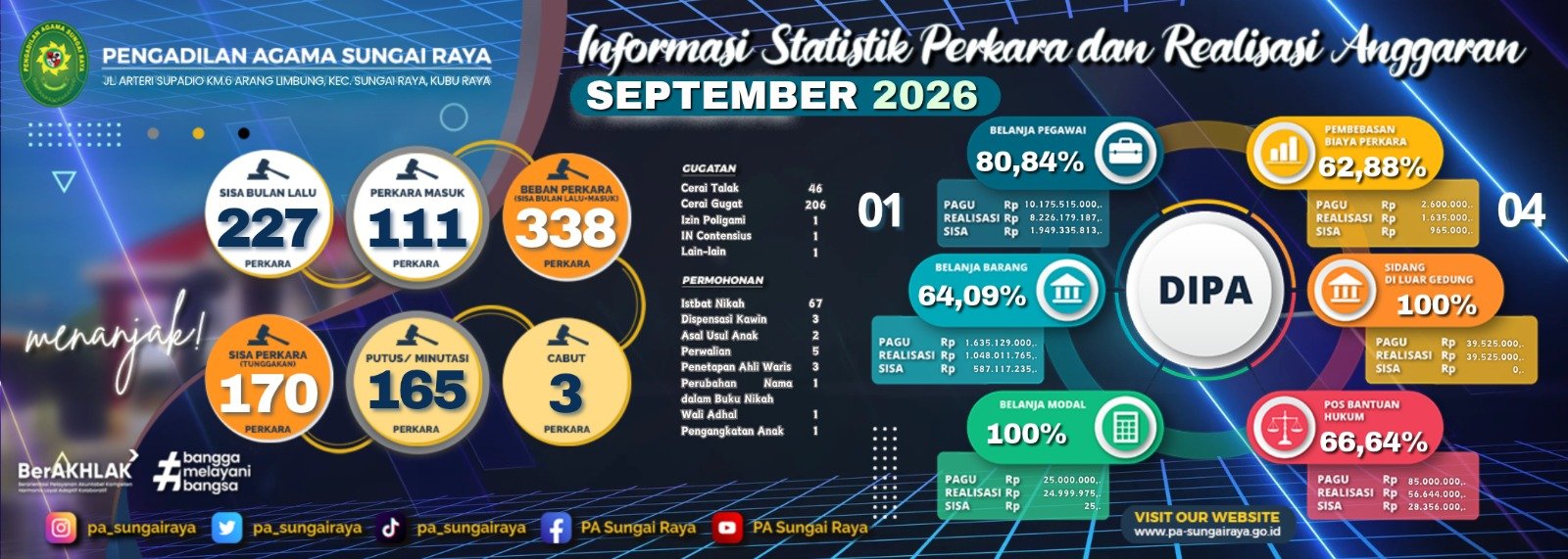 statistik